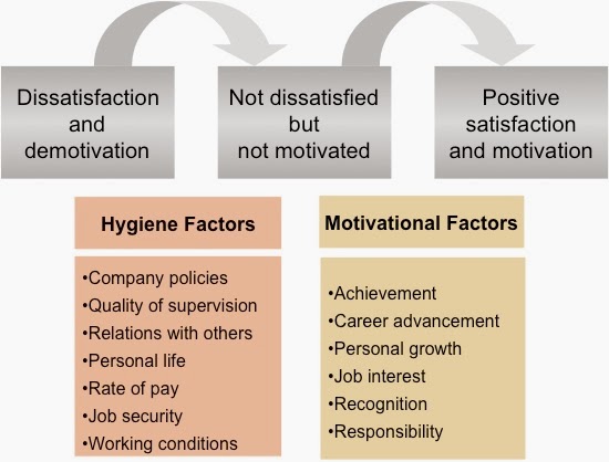 leadership and motivation theories