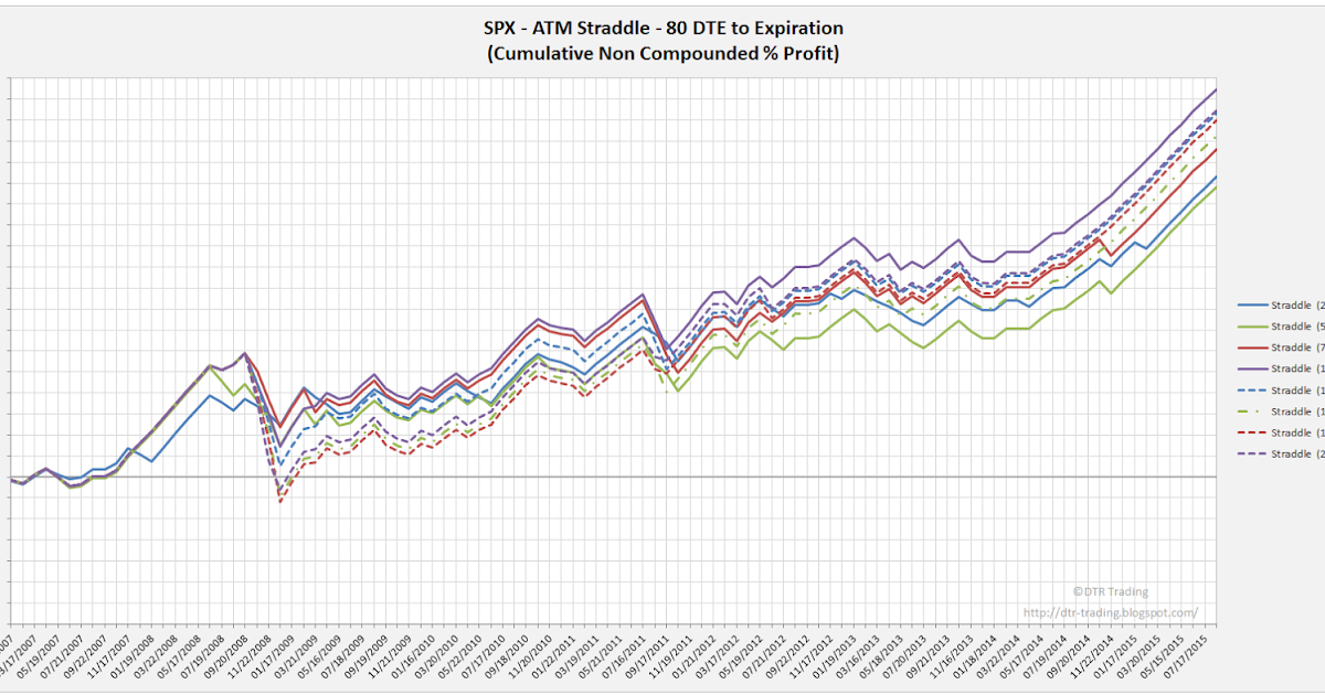 straddle spx
