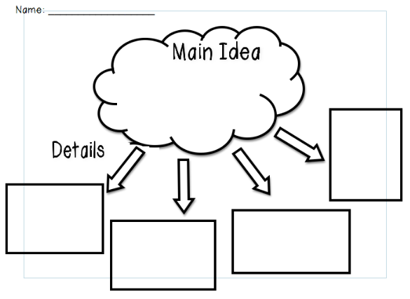 Write essay umbrella graphic organizer