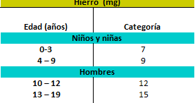 Nutriconsult: Alimentos ricos en hierro