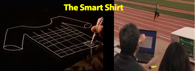OMsignal, Sarvint technologies, smart shirt, US patent, 
