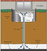 Aquaseal Basement Foundation Epoxy Polyurethane Concrete Crack Repair 1-800-NO-LEAKS