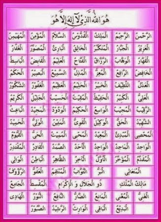 Kumpulan Makalah Jurusan Tafsir Hadits Tafsir Ayat Ayat Tentang Asma Al Husna