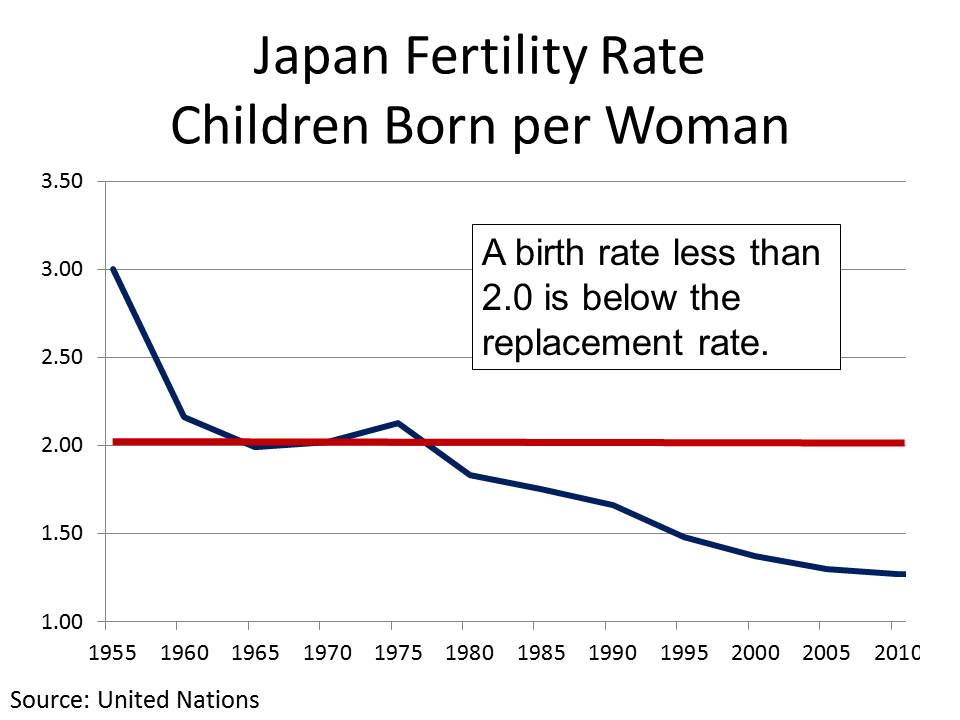 causes of fertility rates Flint water crisis caused increase in fetal deaths, lower fertility rates water as a cause of lower fertility rates among the city’s. causes of fertility rates Flint water crisis caused increase in fetal deaths, lower fertility rates water as a cause of lower fertility rates among the city’s.