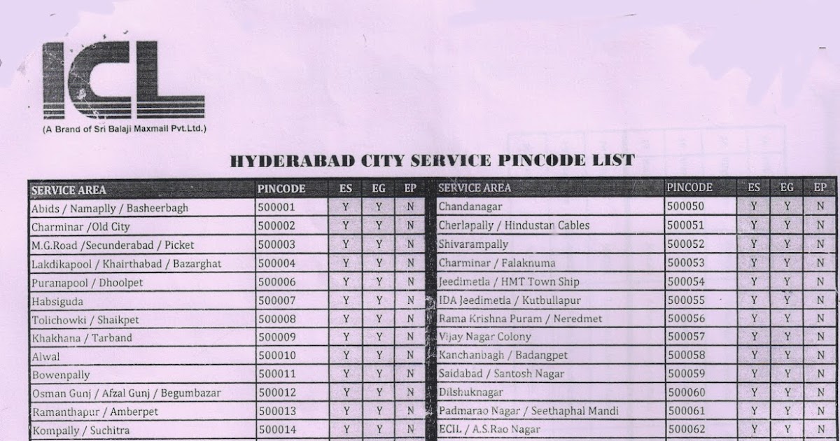 Couriers & Cargo Experts Guide ICL Courier Network (tracking)