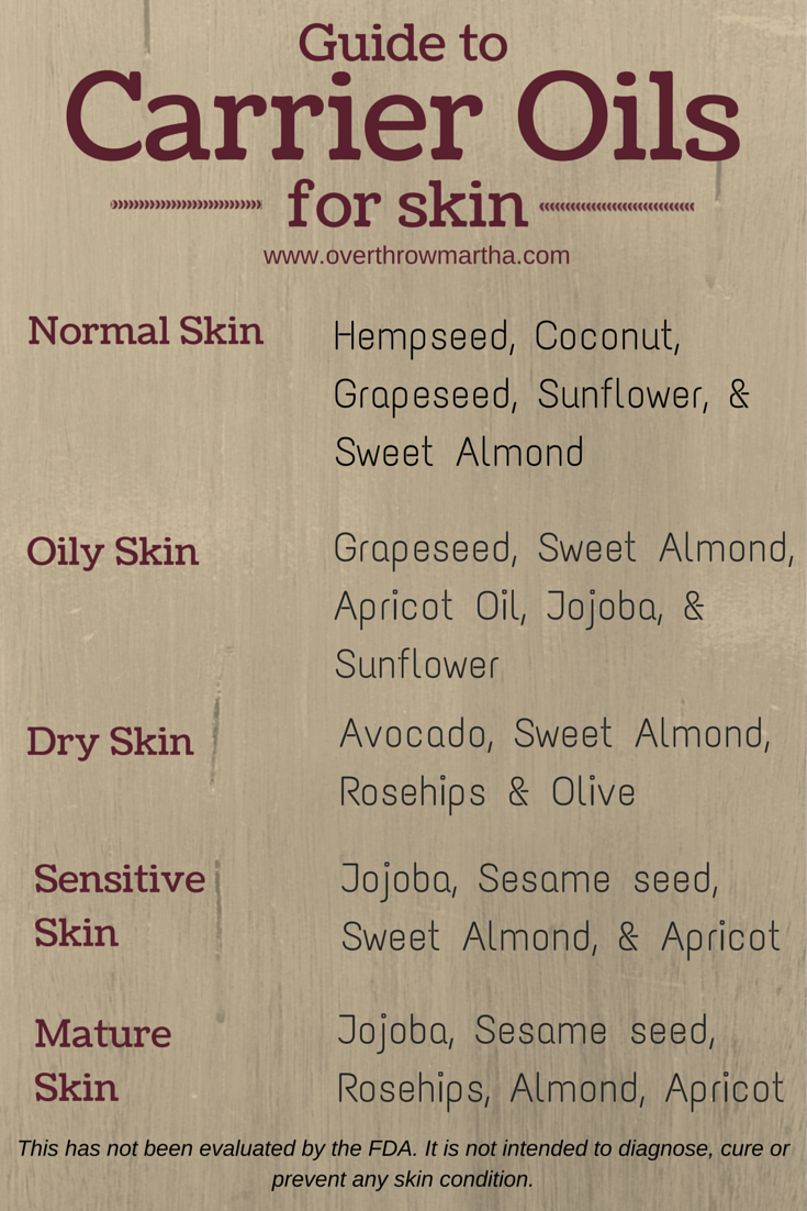 How to mix essential oils with carrier oils for skin? – Shoprythm