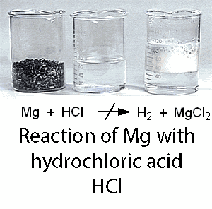 chemistry coursework hydrochloric acid magnesium chemistry coursework hydrochloric acid magnesium