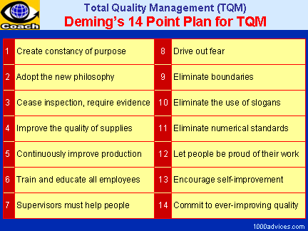 classroom performance be improved by applying demings philosophy How to improve teaching quality wj 1997 modeling the method: the deming classroom quality management journal 5, no5:46-55 mckeachie, w 1999 teaching applying tqm in the ie classroom: the switch to active learning proceedings of the 1996 annual meeting of the american. classroom performance be improved by applying demings philosophy How to improve teaching quality wj 1997 modeling the method: the deming classroom quality management journal 5, no5:46-55 mckeachie, w 1999 teaching applying tqm in the ie classroom: the switch to active learning proceedings of the 1996 annual meeting of the american.