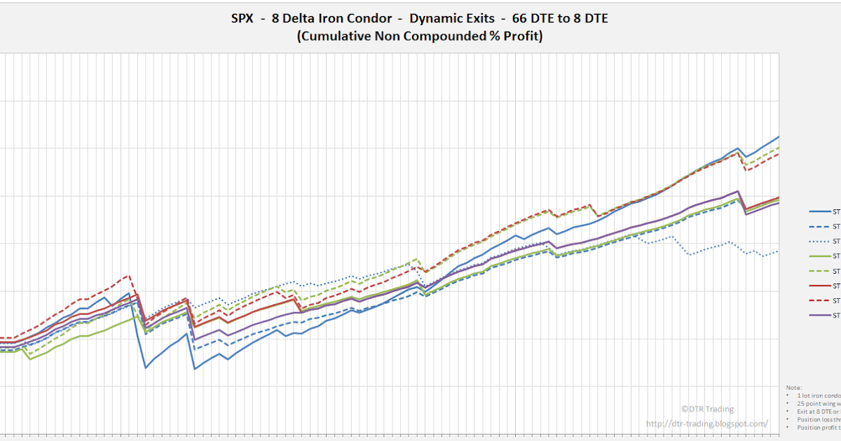 Iron condor index options trading service