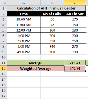 Excel Formula Example