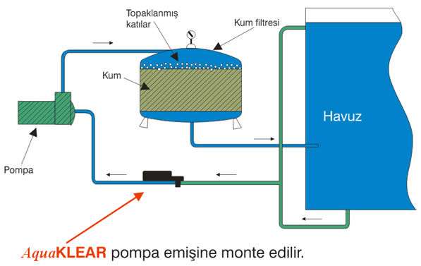 Havuz motoru nasıl çalıştırılır Büyük bir daire için klima