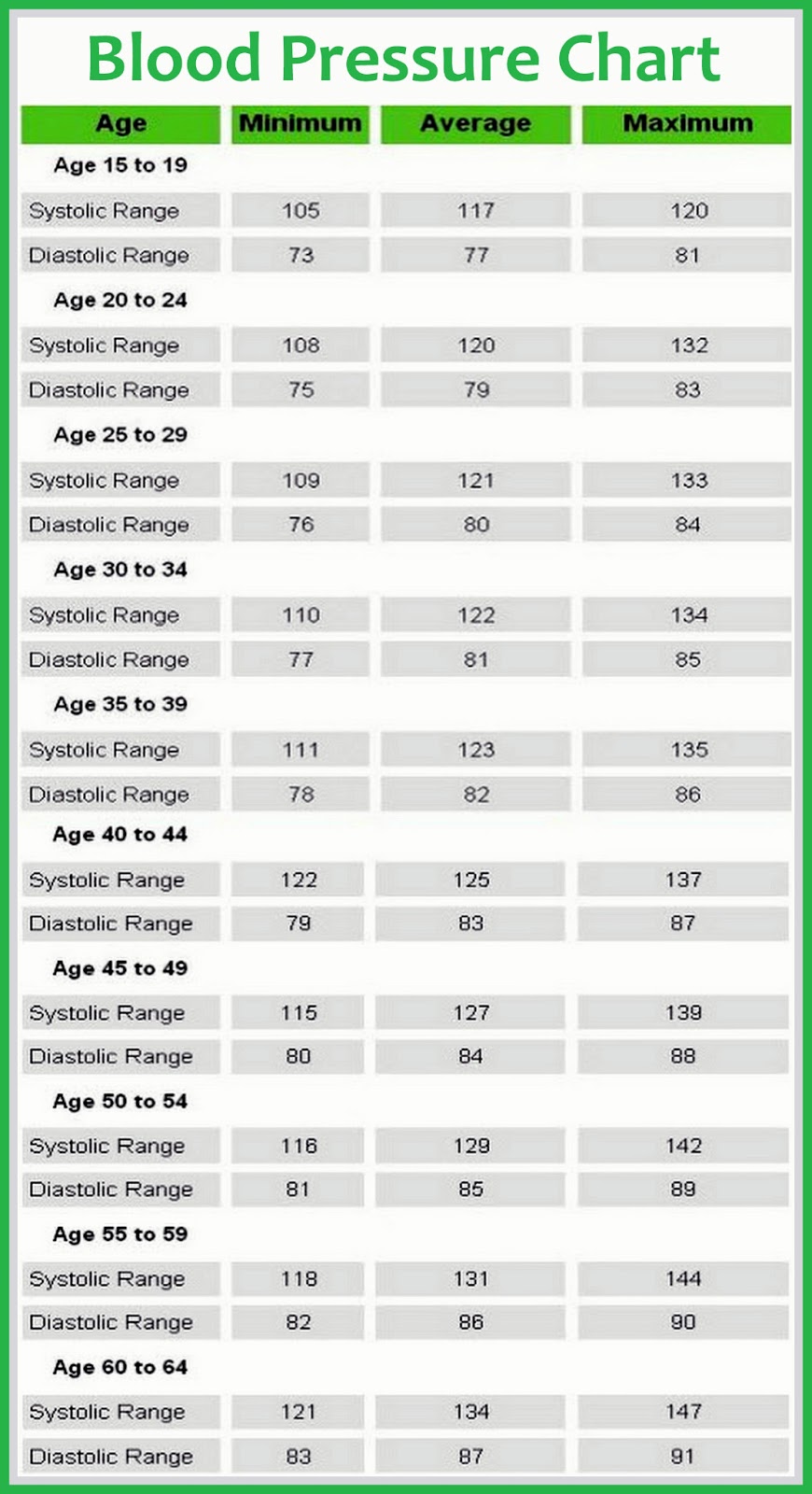 printable blood pressure chart for adults