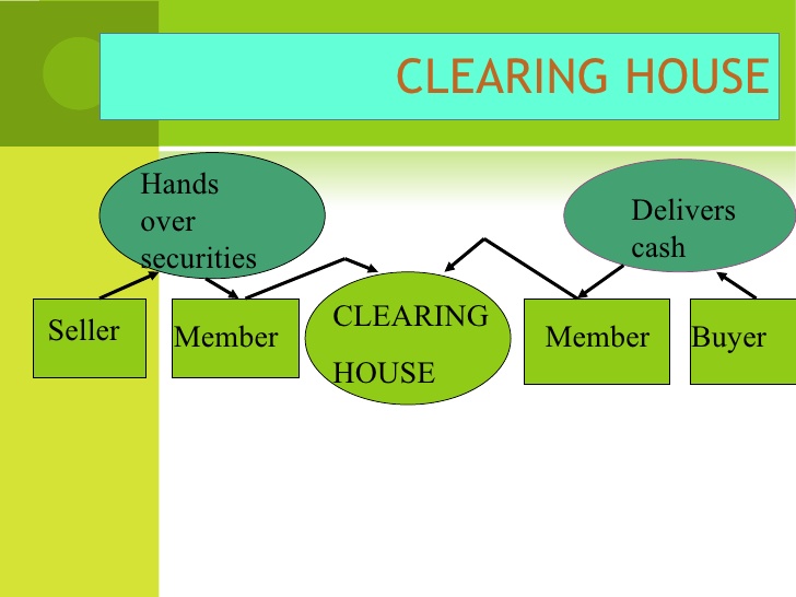 forex exchange clearing house
