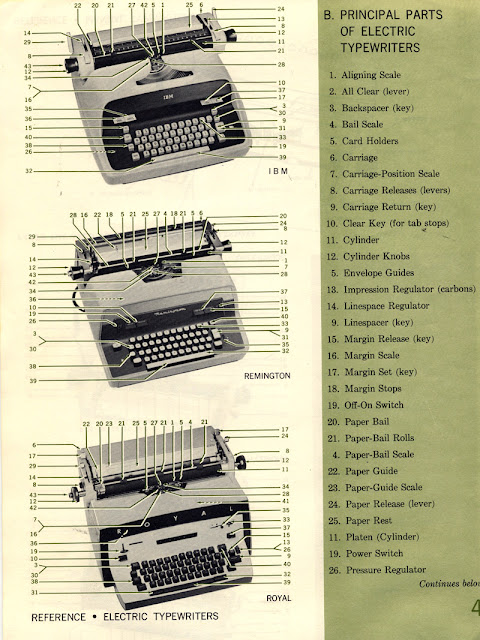 electric typewriters
