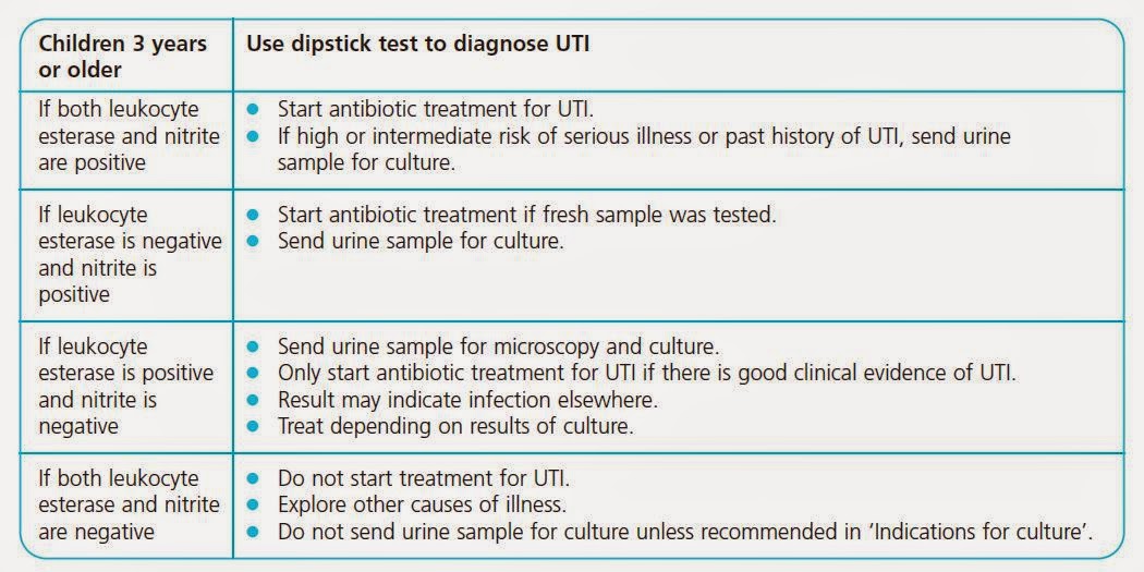 Paediatric Emergency Medicine Urinary Tract Infections in Children