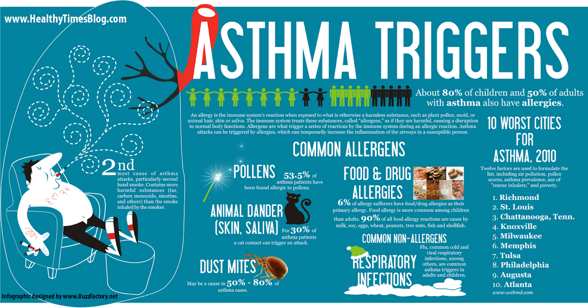 Asthma Triggers modelings