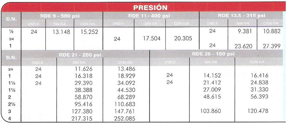 CONSTRUCCIÓN "TUBOS Y ACCESORIOS": TUBERÍA PVC