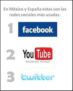 Redes sociales más usadas en México y España