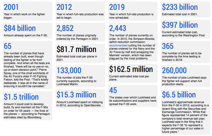 War News Updates Why Do U.S. Fighter Jets Cost So Much?
