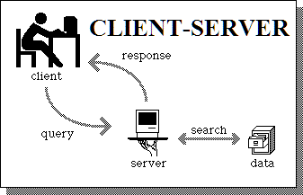 client-server gambar
