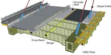 pier head jembatan adalah besta s blog sistem konstruksi jembatan suramadu pier head jembatan adalah besta s blog sistem konstruksi jembatan suramadu