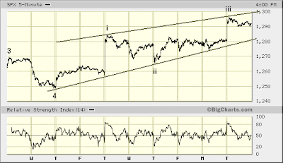 SPX 5-min
