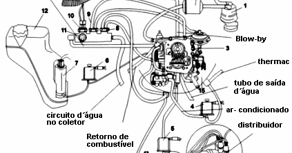 CAMPEÃO AUTO PECAS - CARBURADORES: ESQUEMA DE INSTALAÇÃO ... wiring diagram for opel monza 