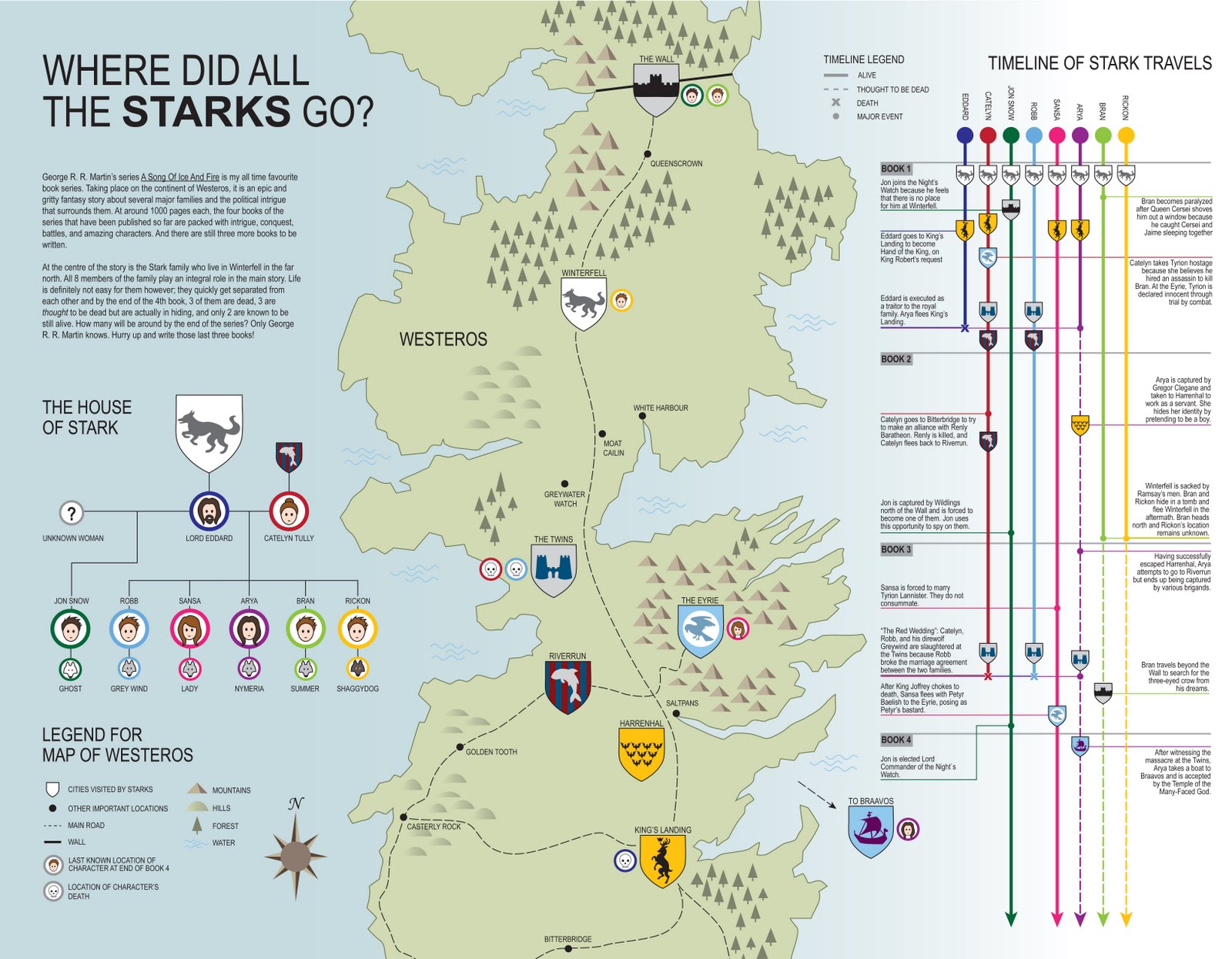 Nerdovore Maps and Family Trees of Westeros