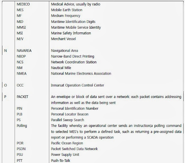 GMDSS(Global Maritime Distress and Safety System) Acronyms and