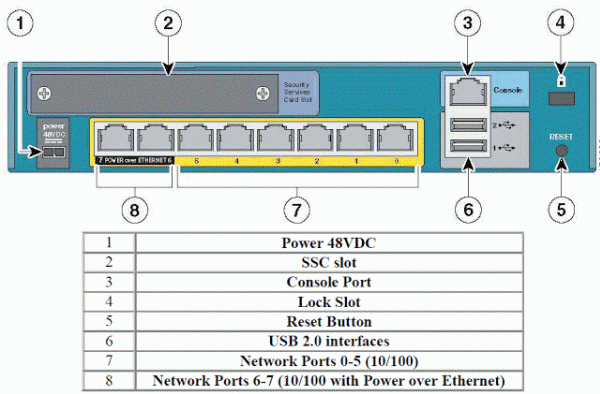 Asa 5505 Dmz Base License