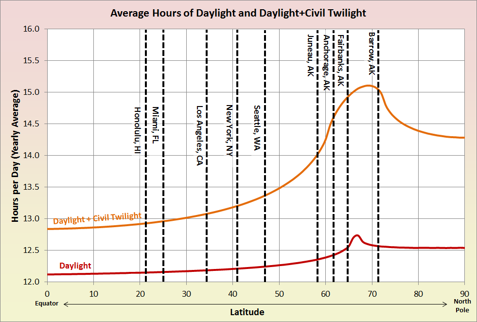 Daylight Chart 2018