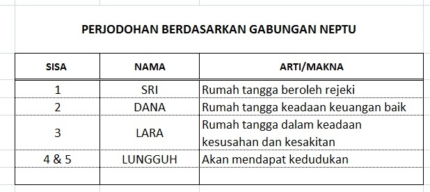 Konsep Pernikahan Jawa