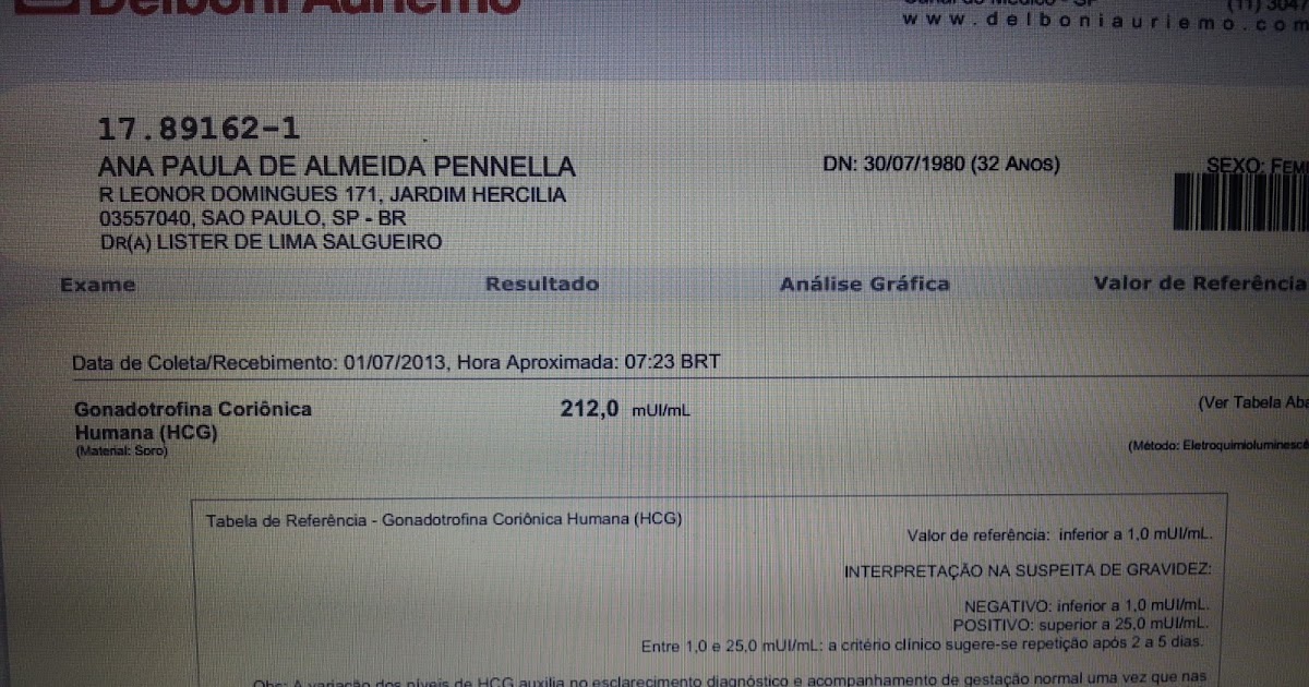 Passos ao meu sonho NOVA CONTAGEM DO BETA NA DATA OFICIAL 12 DIA PÓS FIV Adesivo De Parede Descolando O Que Fazer ~ Passos ao meu sonho NOVA CONTAGEM DO BETA NA DATA OFICIAL 12 DIA PÓS FIV