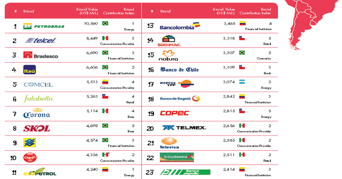 Dinero Inteligente BrandZ Top 50 Latin American Brands 2012 Statistics