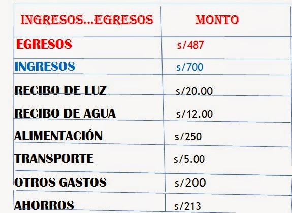 las estrellas de primero a agosto 2014 presupuesto familiar ejemplo