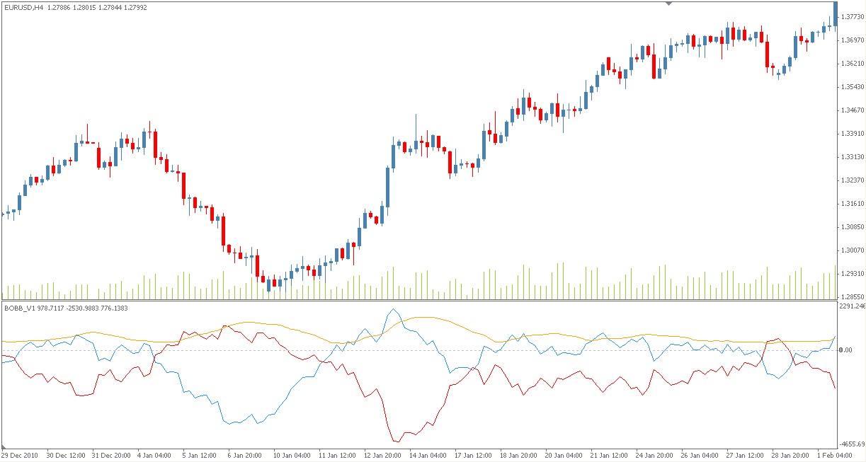 Forex hybrid indicator