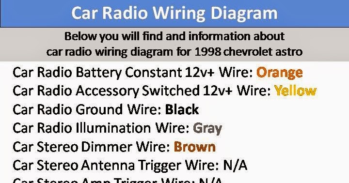 Wiring Diagrams and Free Manual Ebooks: 1998 Chevrolet Astro Car Radio