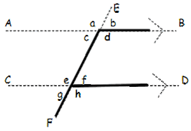 Are Alternate Interior Angles Equal Are Alternate Interior Angles Equal