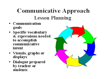 communicative approach teaching language english foreign communication activities teacher method clt techniques principles curriculum