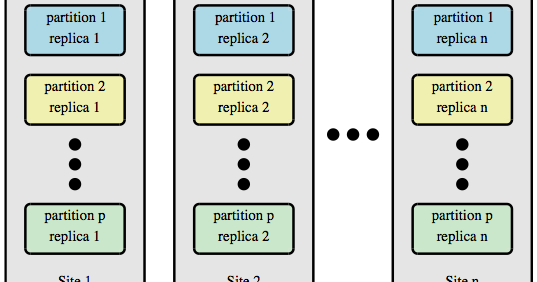 thesis on database systems thesis on database systems