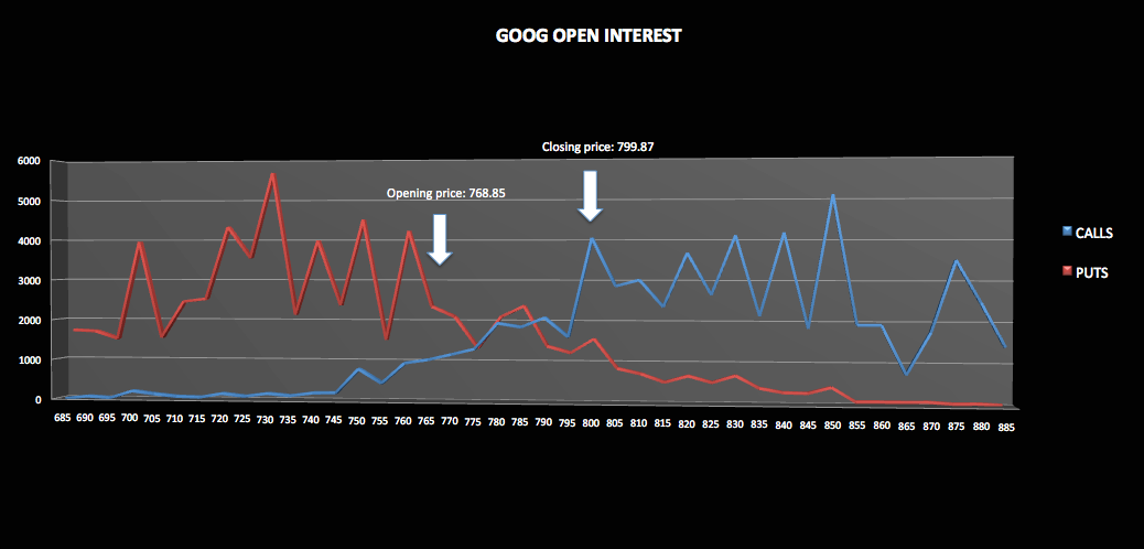Importance of open interest in options trading