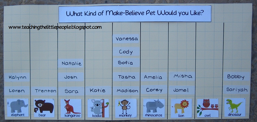 Teaching The Little People: Graphing Pets in Preschool
