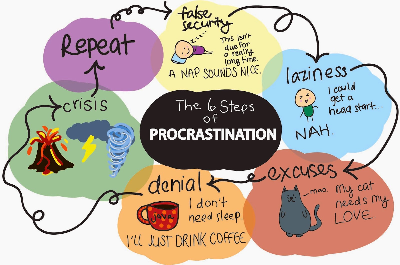 Homework procrastination meaning picture