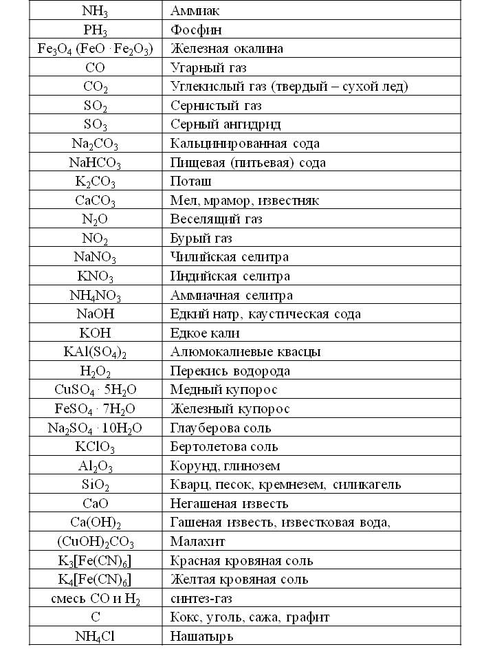 Конкурсы и проекты по химии Конкурсы и проекты по химии