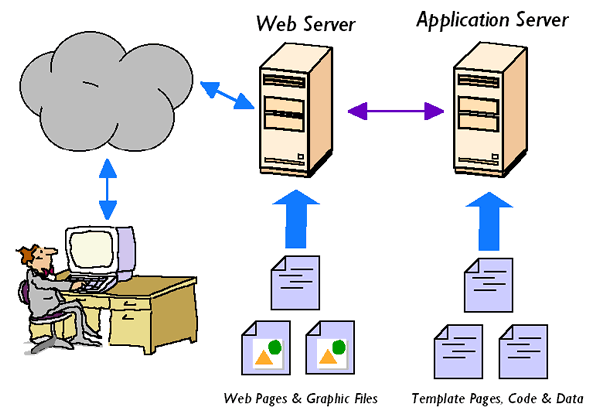 web server download instead of execute file
