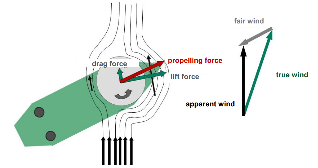 Learn Ship Design EShip 1 Magnus Sailing