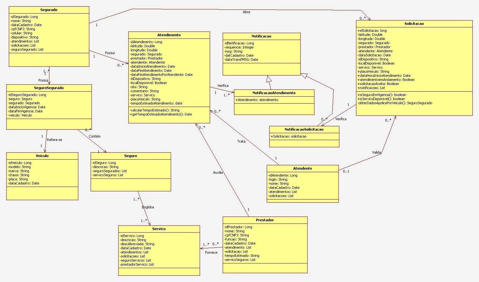 Wellington Pereira Aplicações Java  e Android completas Casos de