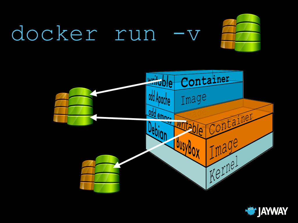 docker run image to container docker run image to container
