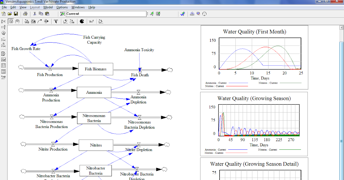 Commercial aquaponics startup cost pdf picture