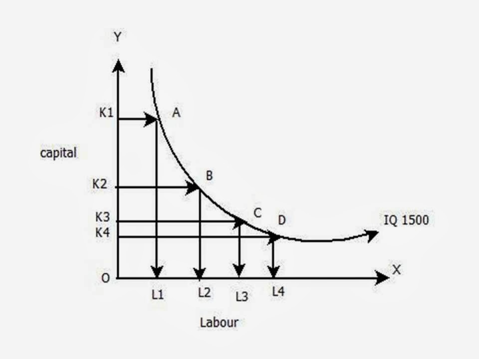 Kompak Isocost Dan Isoquant